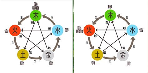 八字生剋|五行派八字基礎入門（二）陰陽生剋